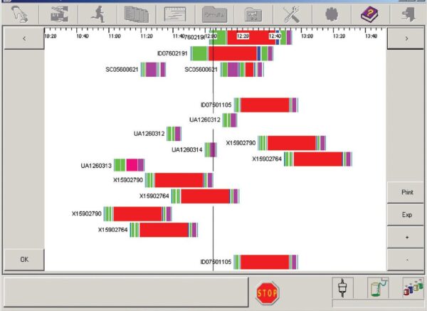 Dynamic scheduler view with real time to results